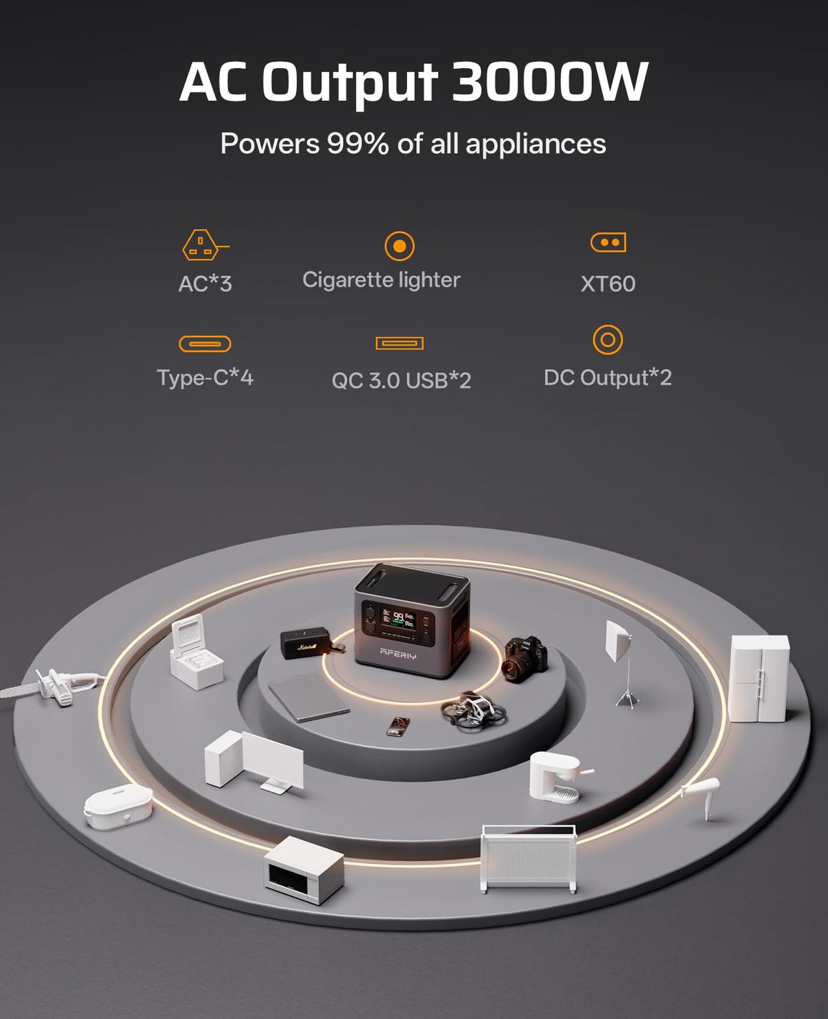 AFERIY P300 Portable Power Station 3000W, 2048Wh LFP Battery Expandable to 10.24kWh,1.5H Fast Charging — image 6