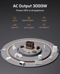 AFERIY P300 Portable Power Station 3000W, 2048Wh LFP Battery Expandable to 10.24kWh,1.5H Fast Charging thumbnail 6