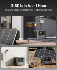 AFERIY P300 Portable Power Station 3000W, 2048Wh LFP Battery Expandable to 10.24kWh,1.5H Fast Charging thumbnail 4