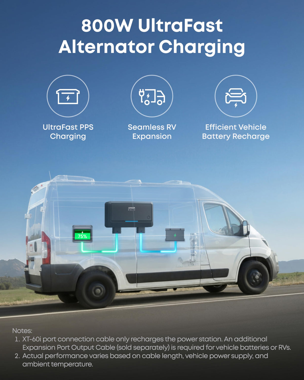 Anker SOLIX C2000 Gen 2 with AC Charging Cable, 2400W 2048Wh Power Station - View 3