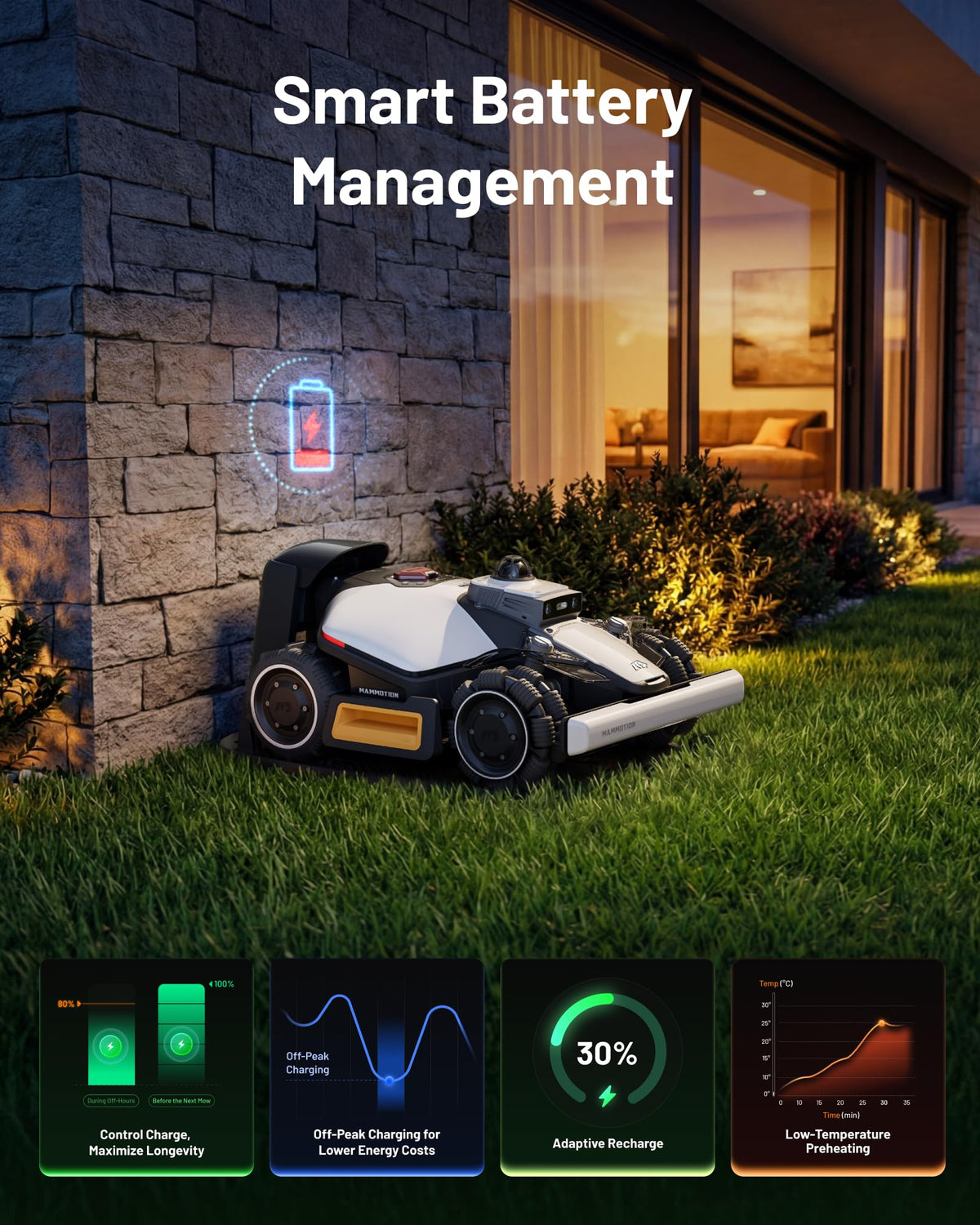 MAMMOTION LUBA mini 2 AWD 1500 Robot Lawn Mower — image 7