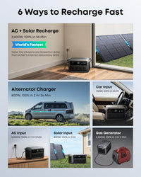 Anker SOLIX C2000 Gen 2 with AC Charging Cable, 2400W 2048Wh Power Station thumbnail 2