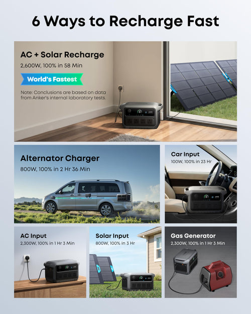Anker SOLIX C2000 Gen 2 with AC Charging Cable, 2400W 2048Wh Power Station - View 2